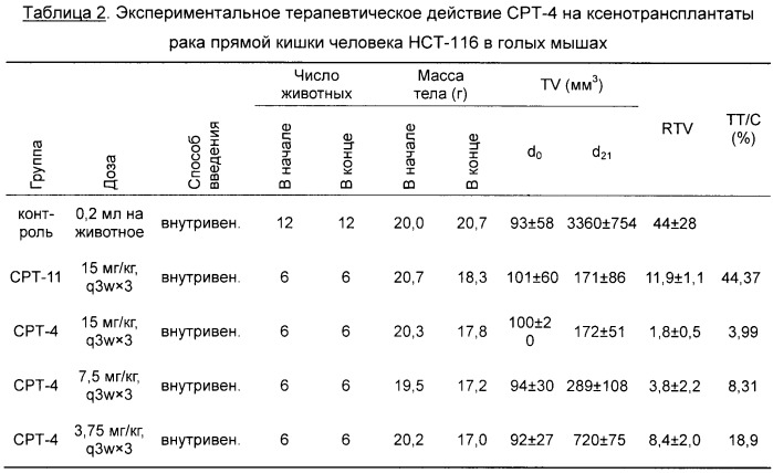 Производные камптотецина и их применение (патент 2411244)