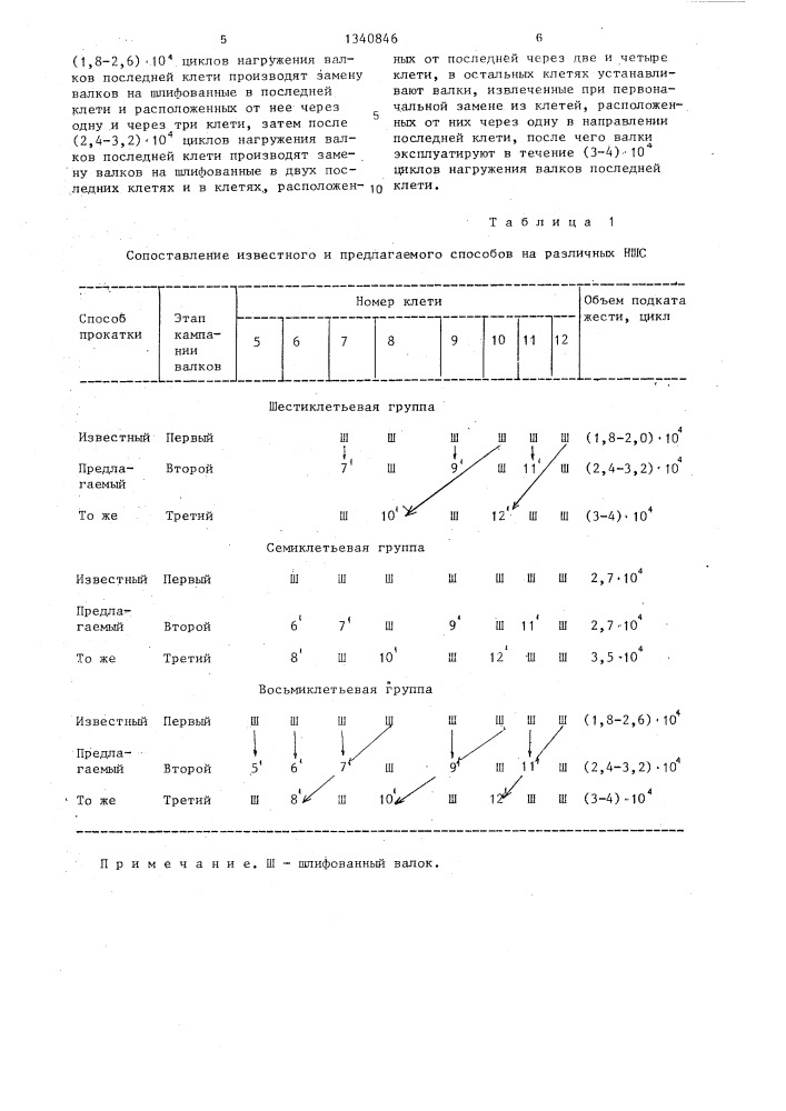 Способ эксплуатации рабочих валков (патент 1340846)