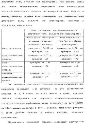 Макролидные конъюгаты с противовоспалительной активностью (патент 2355699)
