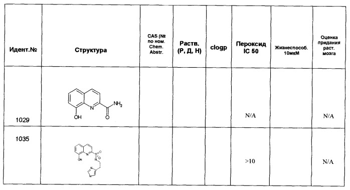 Производные 8-гидроксихинолина (патент 2348618)