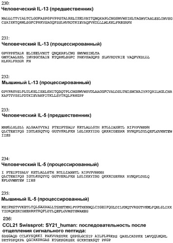 Композиция и способ для иммунизации, способ продуцирования неприродного упорядоченного и повторяющегося массива антигенов (патент 2438701)