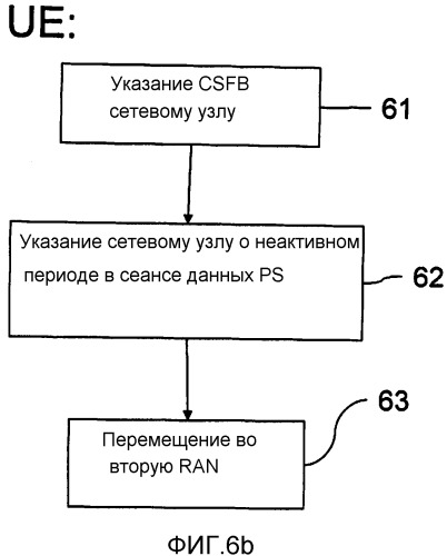 Перемещение пользовательского оборудования в сеть радиодоступа с отличающейся технологией радиодоступа (патент 2563803)