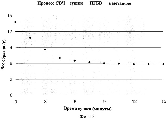 Способ высушивания способных к биологическому разрушению полимеров (патент 2340632)