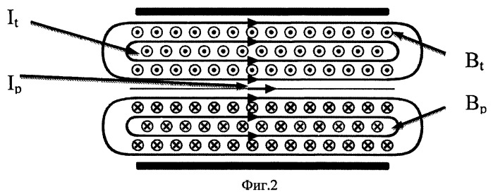 Способ формирования компактного плазмоида (патент 2523427)