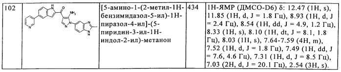 Производное аминопиразола (патент 2580543)