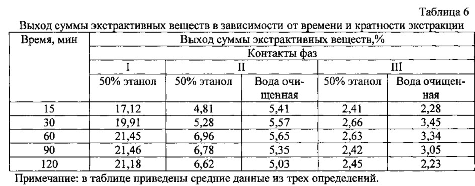 Способ получения средства, обладающего тиреотропной активностью (патент 2619863)