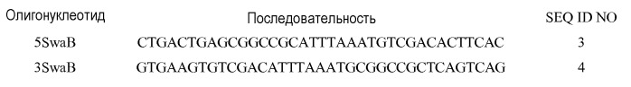 Самоинактивирующиеся аденовирусы-помощники для получения рекомбинантных аденовирусов с высокой емкостью (патент 2520809)