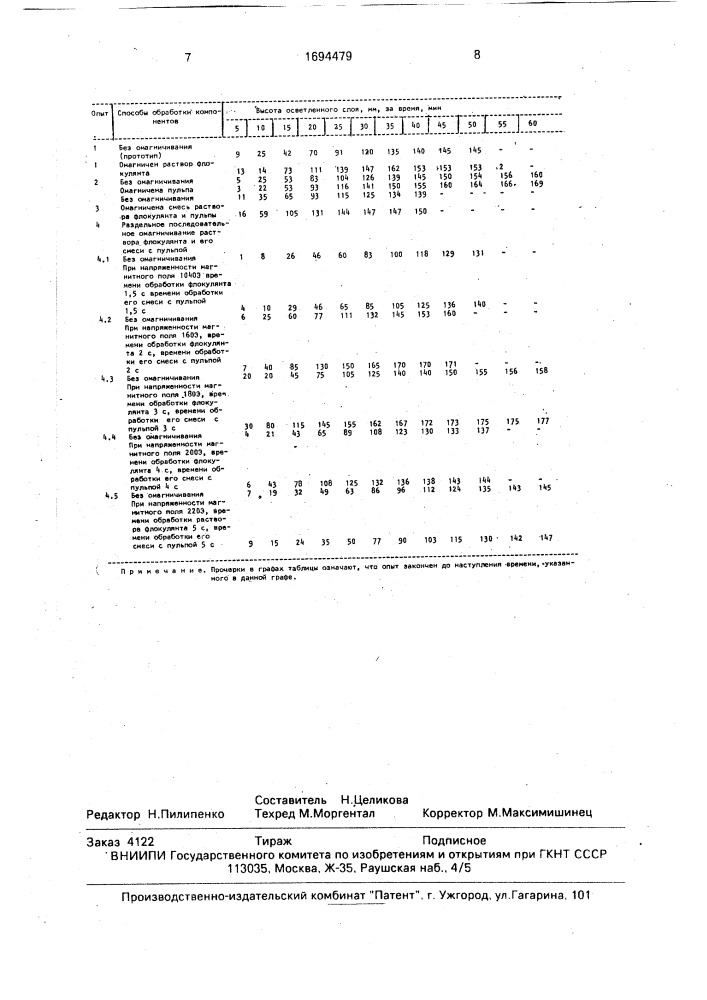 Способ сгущения красного шлама (патент 1694479)