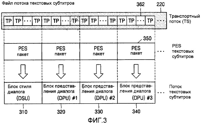 Носитель для хранения информации, записывающий поток основанных на тексте субтитров, устройство и способ, его воспроизводящие (патент 2324988)