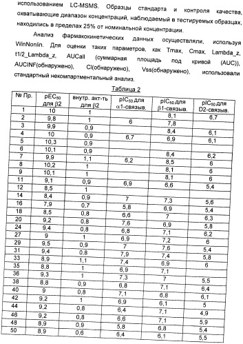 Производные 7-(2-амино-1-гидрокси-этил)-4-гидроксибензотиазол-2(3н)-она в качестве агонистов  2-адренергических рецепторов (патент 2406723)