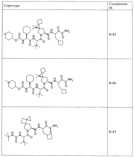 Ингибиторы hcv/вич и их применение (патент 2448976)