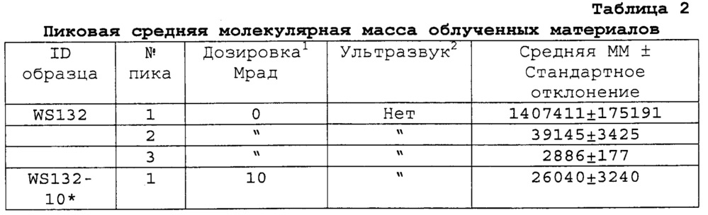 Переработка биомассы (патент 2626541)