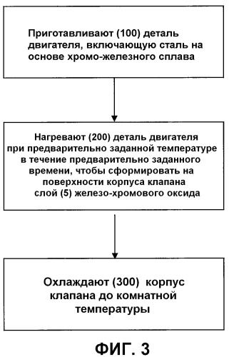 Деталь двигателя, содержащая коррозионно-защитный слой, и способ ее изготовления (патент 2494168)