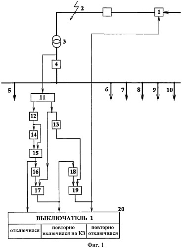 Способ контроля двухфазного короткого замыкания и запрета второго цикла автоматического повторного включения головного выключателя линии, питающей трансформаторную подстанцию (патент 2522171)