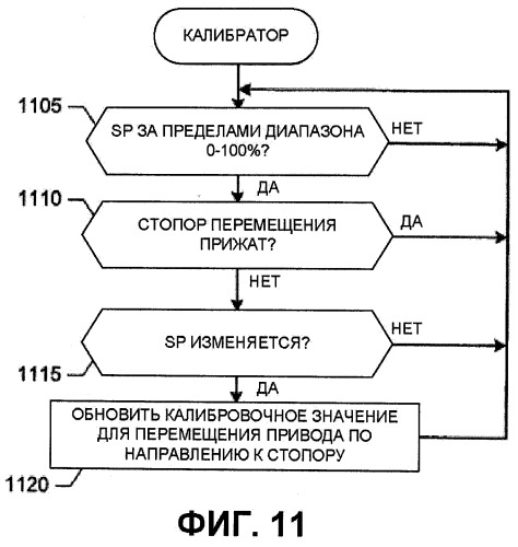 Калибровка клапанов (патент 2528222)