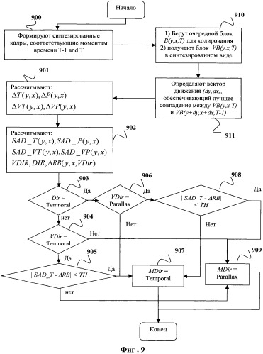 Способ адаптивного предсказания кадра для кодирования многоракурсной видеопоследовательности (патент 2480941)