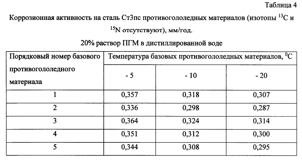 Способ получения твердого противогололедного материала на основе пищевой поваренной соли и кальцинированного хлорида кальция (варианты) (патент 2596782)