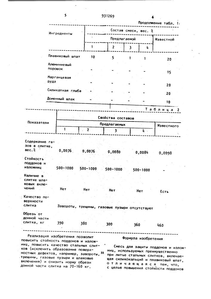 Смесь для защиты поддонов и изложниц (патент 931269)