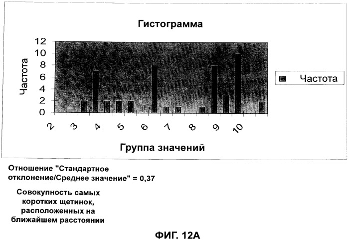 Щетка для волос и способы ее использования и изготовления (патент 2555943)