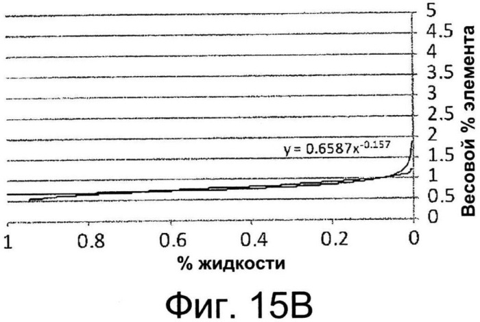 Гомогенизация in-situ металлов, получаемых литьем с прямым охлаждением и дополнительной закалкой (патент 2561538)