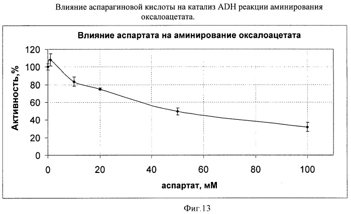 Бактерия семейства enterobacteriaceae - продуцент l-аспарагиновой кислоты или метаболитов, производных l-аспарагиновой кислоты, и способ получения l-аспарагиновой кислоты или метаблитов, производных l-аспарагиновой кислоты (патент 2472853)