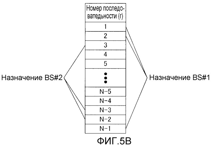 Способ назначения последовательности и устройство назначения последовательности (патент 2464712)
