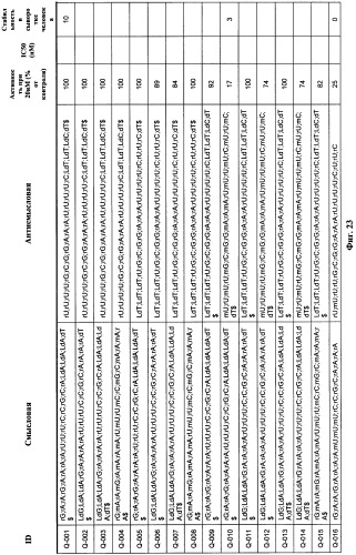 Новые структуры малых интерферирующих рнк (sirna) (патент 2487716)