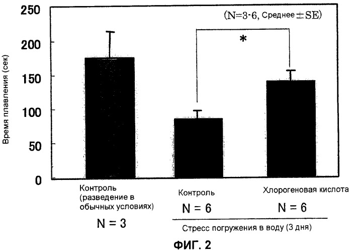 Профилактическое антистрессовое средство (патент 2423121)