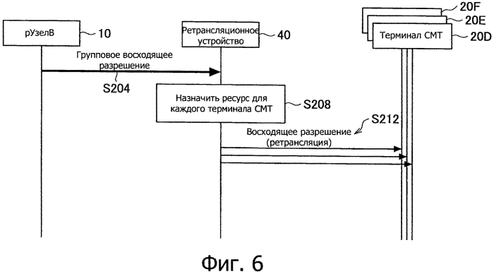 Ретрансляционное устройство, способ ретрансляции, система беспроводной связи, базовая станция и устройство беспроводной связи (патент 2566358)