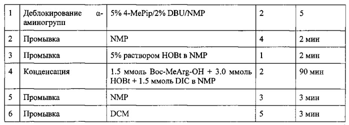 Способ получения нонапептидов (патент 2592282)