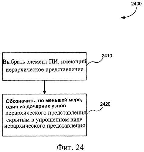 Представление элементов пользовательского интерфейса в упрощенном виде (патент 2383918)