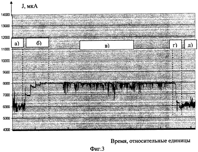 Устройство контроля массы груза, перевозимого самосвалом, и подвески карьерного самосвала (патент 2311620)