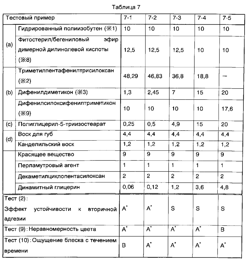 Твердое косметическое средство для губ (патент 2593786)