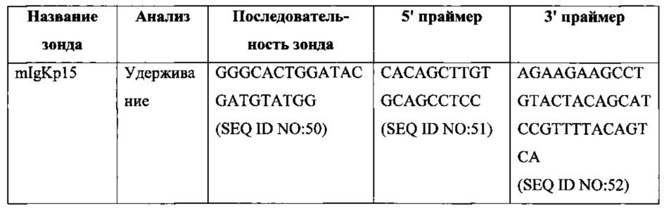 Антитела со встроенным в легкие цепи гистидином и генетически модифицированные отличные от человека животные для их получения (патент 2644684)