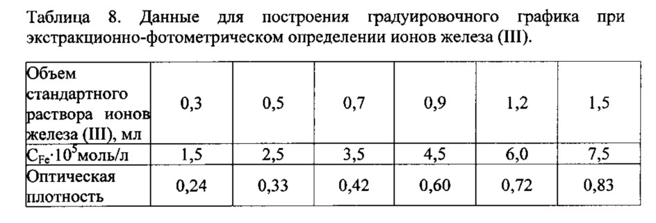 Состав для экстракции в водных расслаивающихся системах без органического растворителя (патент 2640340)