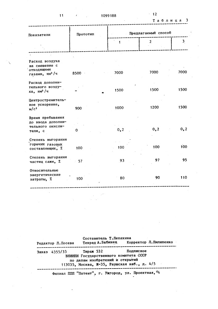 Способ сжигания отходящих газов сажевого производства (патент 1099188)