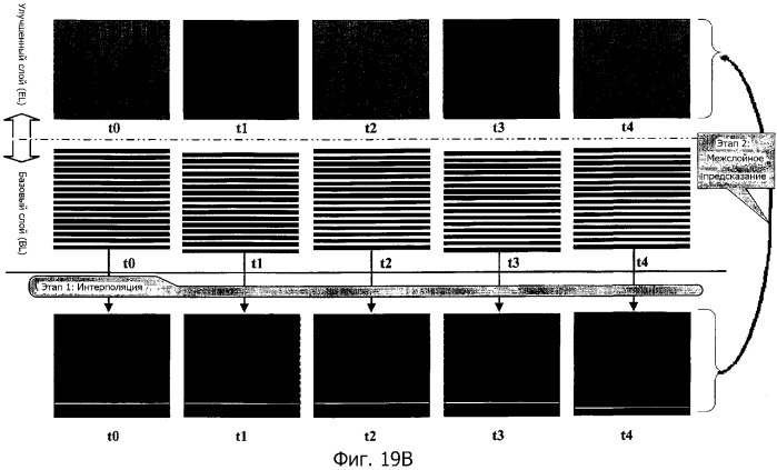 Способ межслойного предсказания для видеосигнала (патент 2384970)