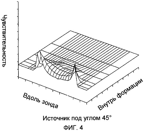 Информация о радиальной плотности с бетатронного зонда плотности (патент 2435177)