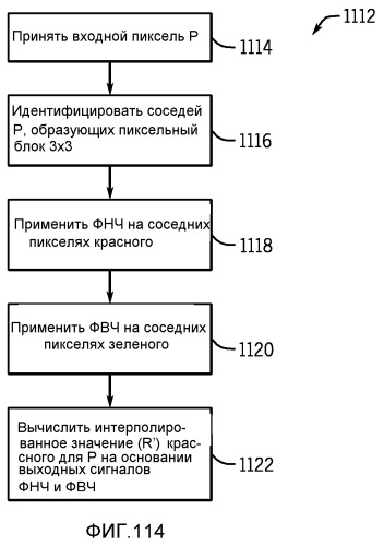 Синхронизация вспышки с использованием сигнала тактирования интерфейса датчика изображения (патент 2523027)