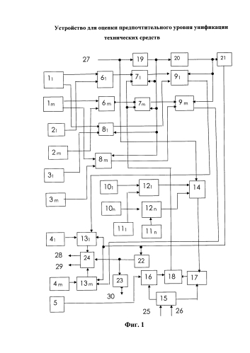 Устройство для оценки предпочтительного уровня унификации технических средств (патент 2586573)