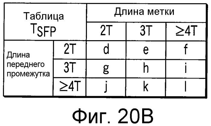 Носитель информации, способ воспроизведения и способ записи (патент 2340958)