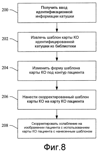 Коррекция ослабления мр катушек в гибридной системе пэт/мр (патент 2518299)