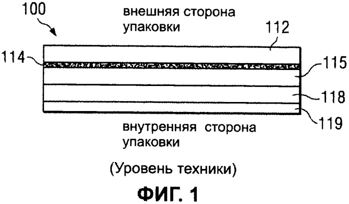 Экологически безопасная многослойная гибкая пленка, обладающая барьерными свойствами (патент 2424121)