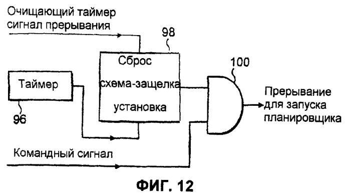 Перезапускаемые транслированные команды (патент 2263949)