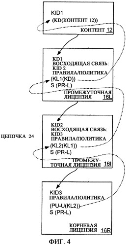 Воспроизведение цифрового контента в системе защиты контента согласно множеству цепных цифровых лицензий (патент 2378772)