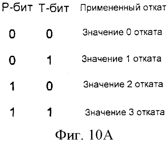 Способы и устройства, обеспечивающие возможность указания отката мощности в phr в телекоммуникационной системе (патент 2556244)