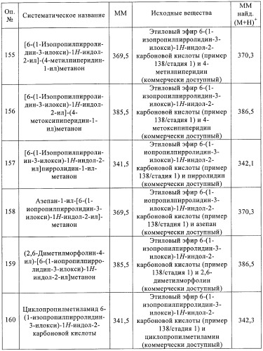 Производные индола в качестве антагонистов гистаминовых рецепторов (патент 2382778)