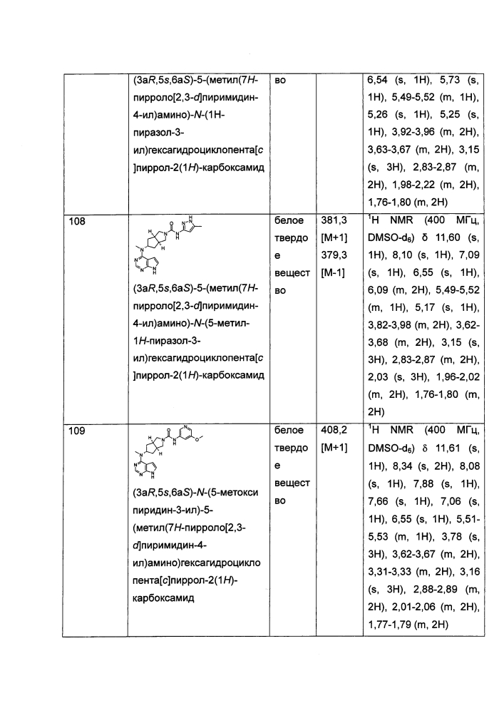 Производные пирролопиримидина, полезные в качестве ингибиторов jak-киназы (патент 2618673)