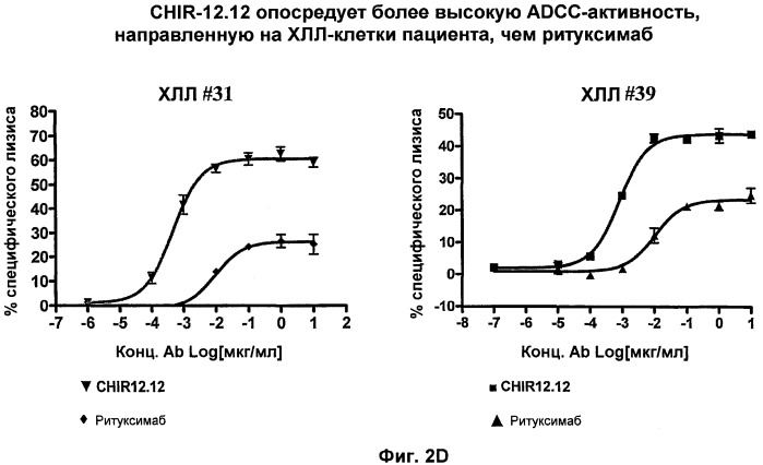 Применение анти-cd40-антител (патент 2442606)