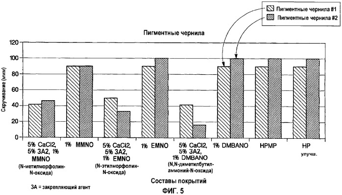 Композиции для струйных принтеров, предотвращающие скручивание материалов, и системы для обработки материалов (патент 2375512)